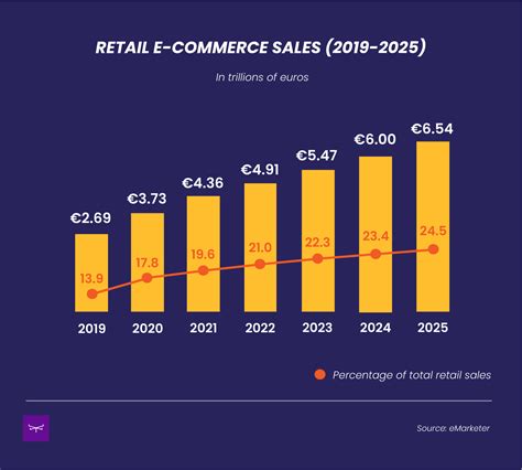 Industry Statistics – July 2022 .